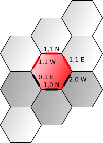Edges of a hexagon