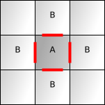 Borders of a square