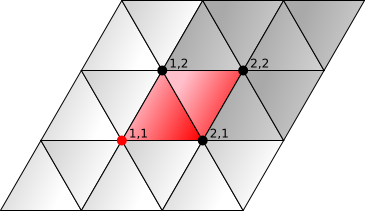 Vertices of a triangle
