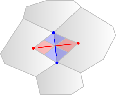 Diagram showing quadrilateral where noisy edges can be drawn