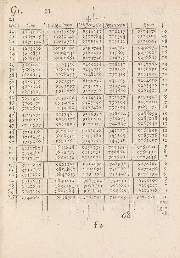 page showing 21 degrees 35 minutes