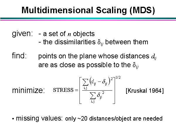 Multidimensional Scaling (MDS)